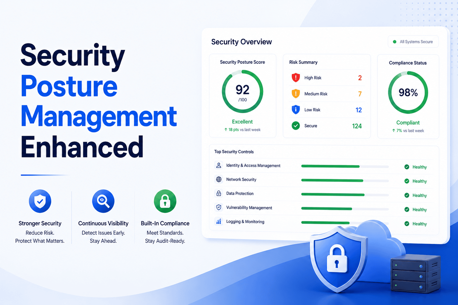 Security Posture Management Enhanced