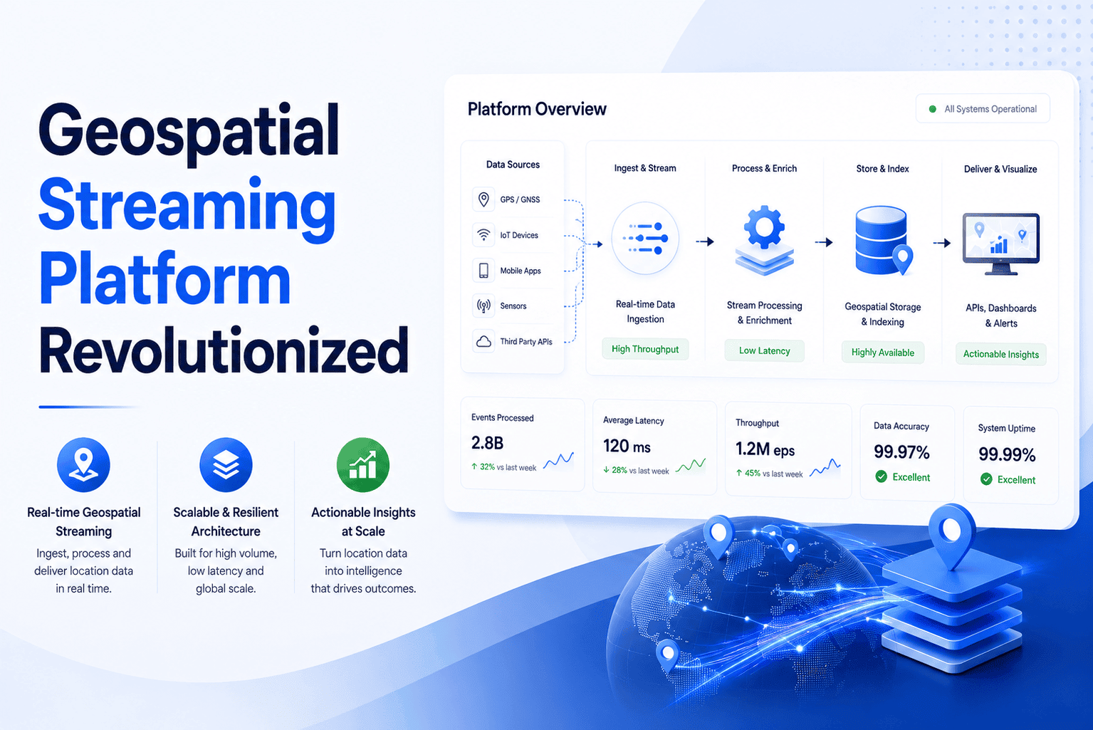 Geospatial Streaming Platform Revolutionized